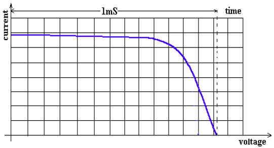 DANA Output diagram of the DA power supply programmed with the PS5 board